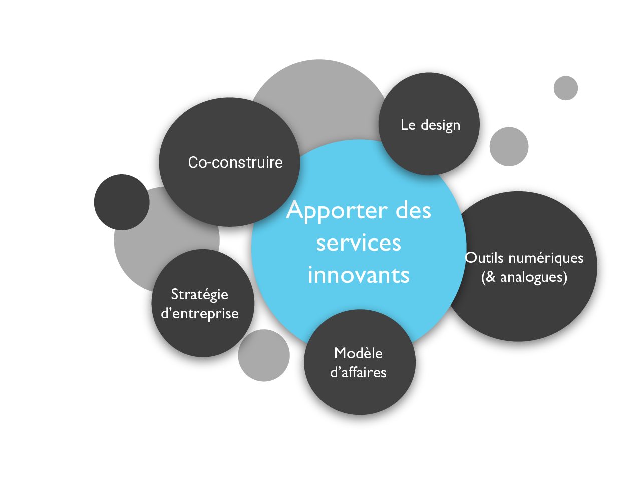 Services Innovants